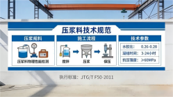 王五镇本地工厂讲解:说一遍公路压浆料和铁路压浆料的区别