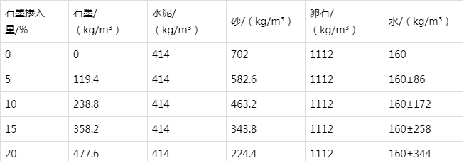 王五镇防静电水泥砂浆怎么做(附配比及施工方法)